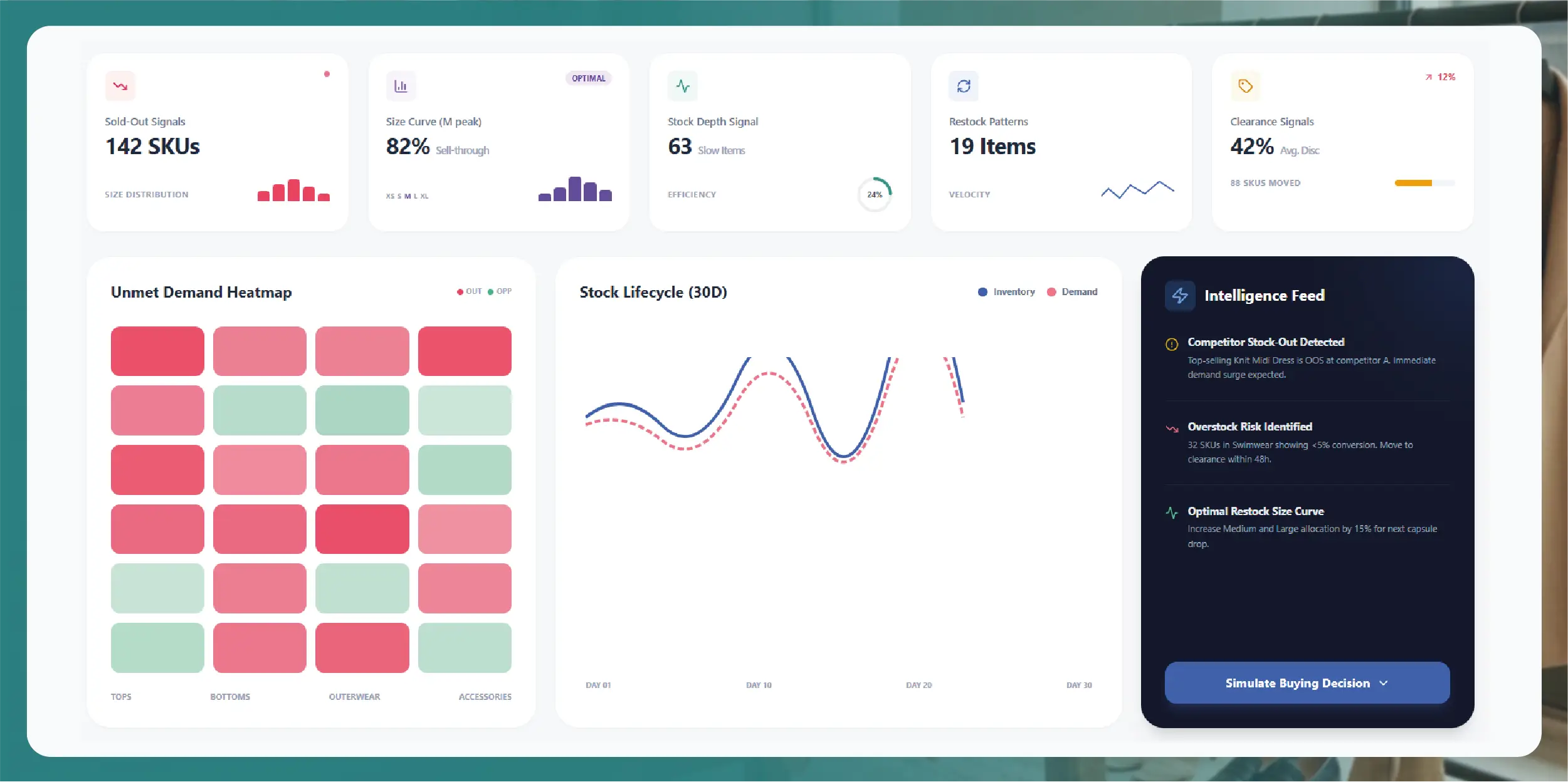 Weekly E-commerce Price Comparison in Amazon India - Trends & Insights-01